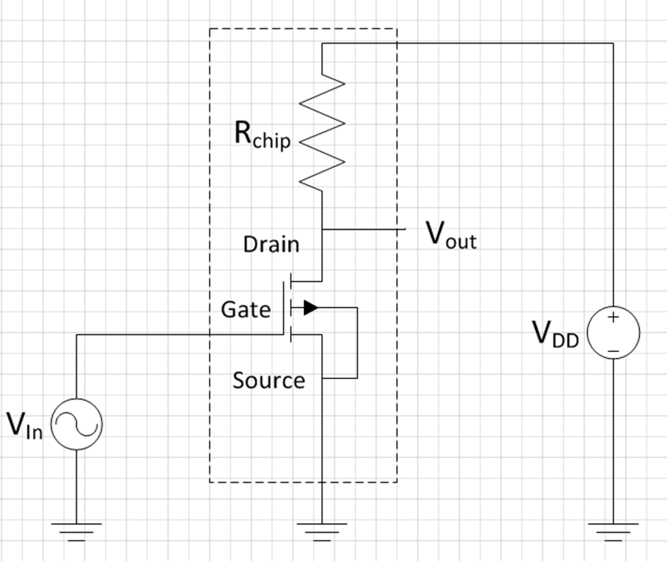 Electrical circuit for design assignment.The components in the dashed box will be your integrated circuit.The voltage sources are for power and supplying the input signal.Later on in the LTSpice simulation circuit, additional parasitic components are added to account for the pad and wire capacitances.